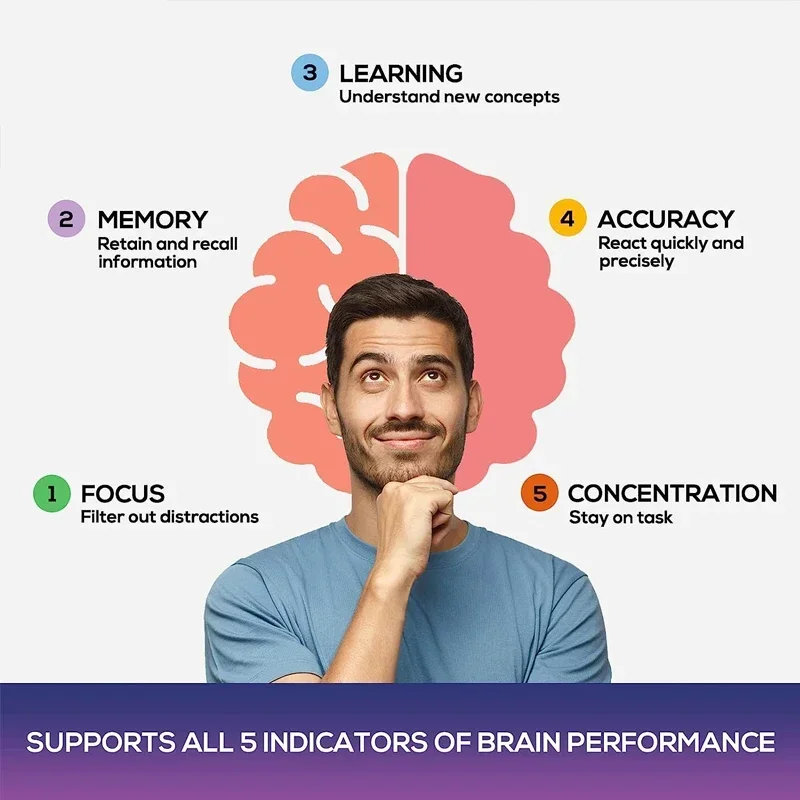 Brain Supplement - Contains B Vitamins To Support Brain Health, Improve Cognitive Function, and Enhance Memory and Concentration