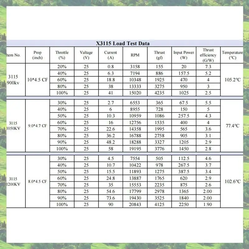 

L72A-4PCS X3115 Brushless Motor 1200KV 6S Drone Motor For FPV RC Multirotor Racing Drone Accessories DIY