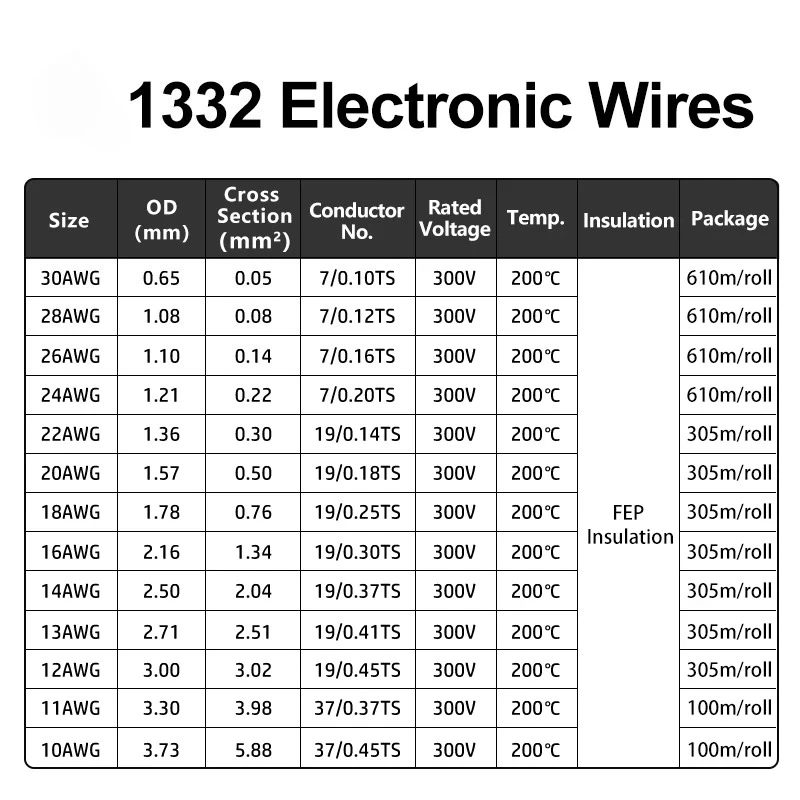 5/10/20M 1332 High Temperature Wire 300V 3D Printer FEP Insulated Tinned Copper Cable  30 28 26 24 22 20 18 16 14 13 12 11 10AWG