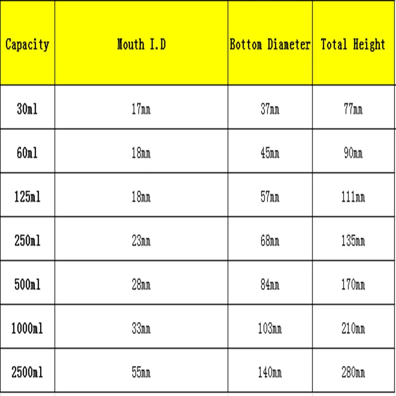 30ml 60ml 125ml 250ml 500ml 1000ml 2500ml Brown Glass Narrow Mouth Bottle With Stooper Lab Chemistry Glassware view 2