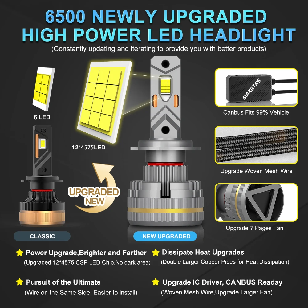 2Pcs 48000LM Turbo H8 H11 LED Headlight 100W Super Bright 6500K Canbus 9005 HB3 9012 HIR2 LED Headlamp Bulb 12V 4575 CSP
