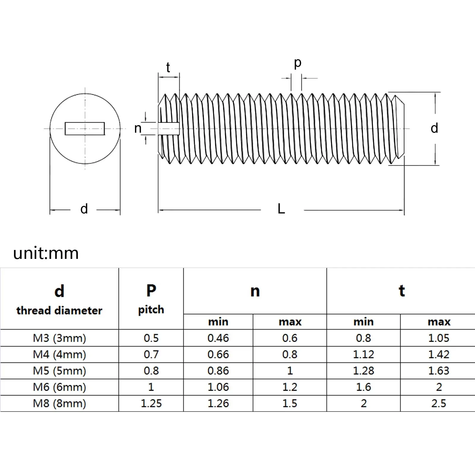 1-50pcs White Nylon Plastic Slotted Headless Set Screws M3 M4 M5 M6 M8 M10 M12 Insulated Slotted Drive Set Bolt Length 4-50mm