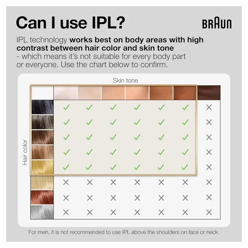 Braun IPL Silk·Expert Pro 5 PL5347 IPL de última generación, regalos navideños para mujeres y hombres