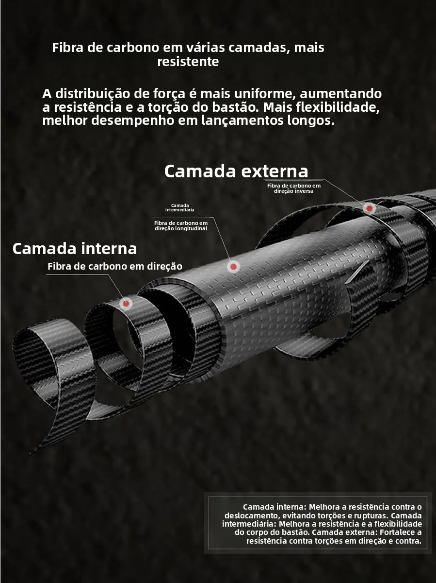 ensemble-de-fiing-de-basse-a-double-tige-ultraleger-kit-de-clœurs-poignee-de-pistolet-en-fiber-de-carbone-reglage-rapide-pour-l'etang-du-lac-du-riviere-et-du-lac