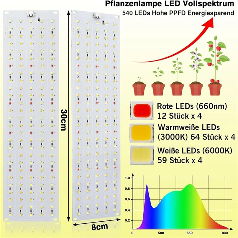 A95I-4 Pack Ultra-Thin Full Spectrum LED Grow Panel Light Dimmable Timer Under Cabinet Plant Growing Lamp