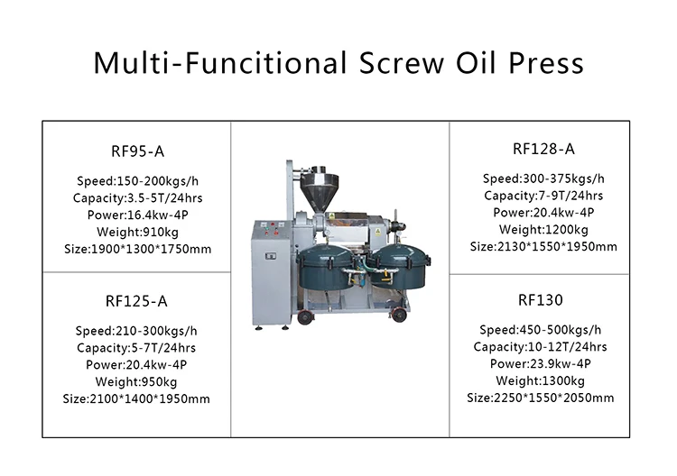آلة استخراج الزيت RF 95-A آلة إنتاج الشحوم الصناعية آلة زيت السمسم
