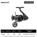 GW5000