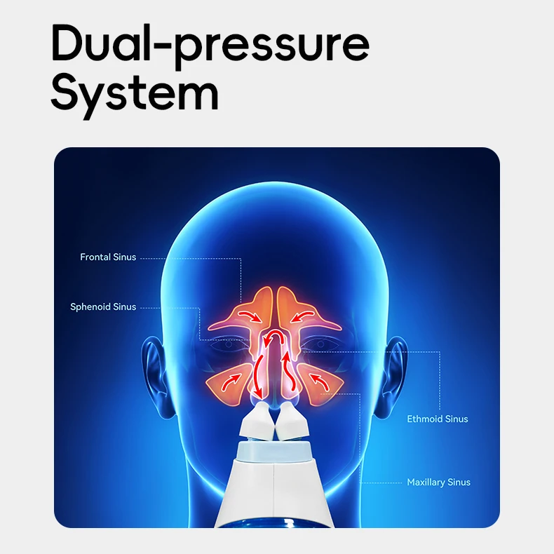 Intelligent Nose Irrigator Auto Timer Ipx7 Cordless Electric Saline Nasal Sinus Rinse Kit for Sinus & Allergy Relief