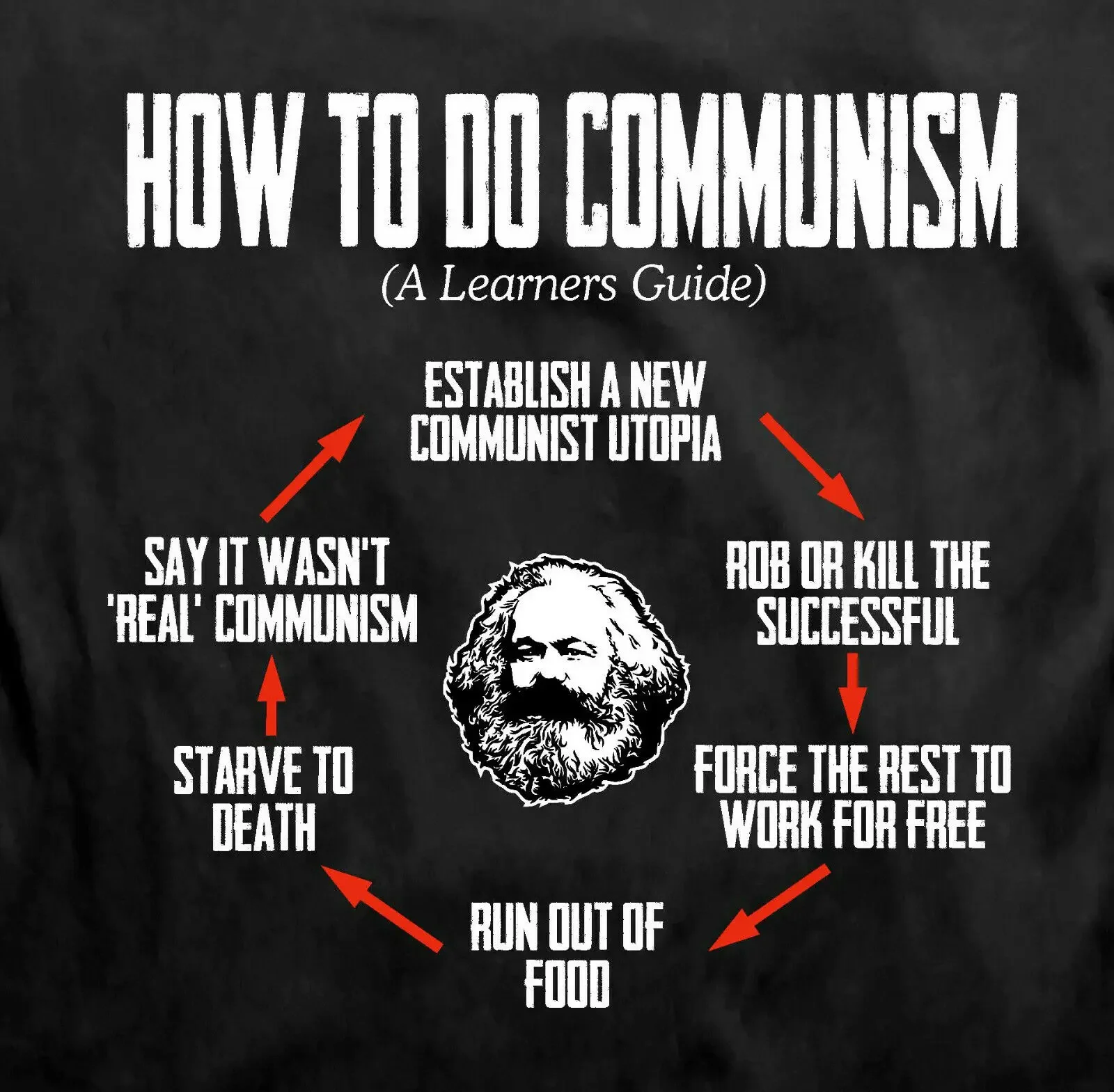 How To Do Communism A Learners Guide - Protest T Shirt Black Men's 100% Cotton Casual T-shirts Loose Top Size S-3XL