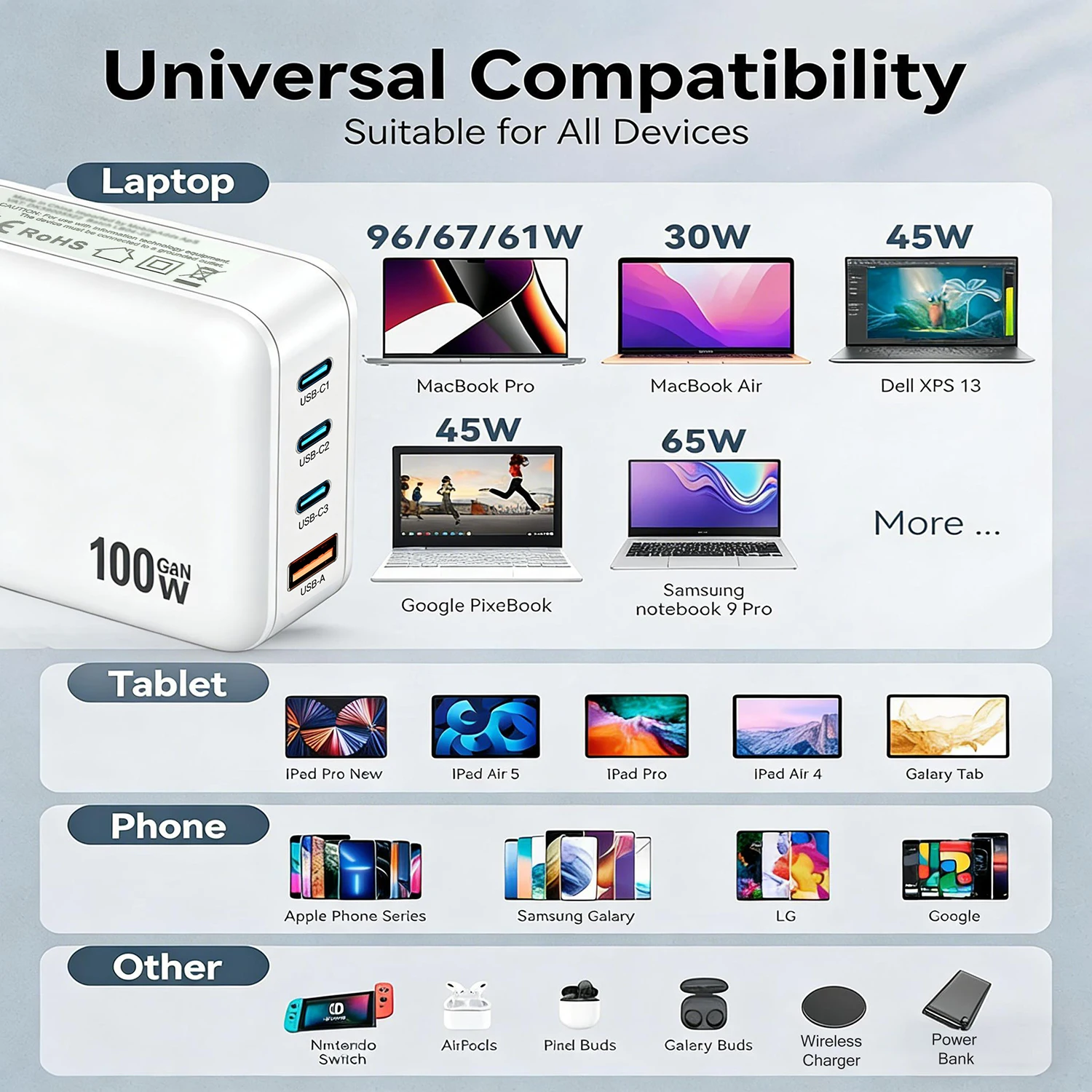 Compact 100W GaN Charger with 3 Ports – USB-C PD Fast Wall Adapter for MacBook Pro, iPhone 15, iPad, Galaxy S24 & More Devices