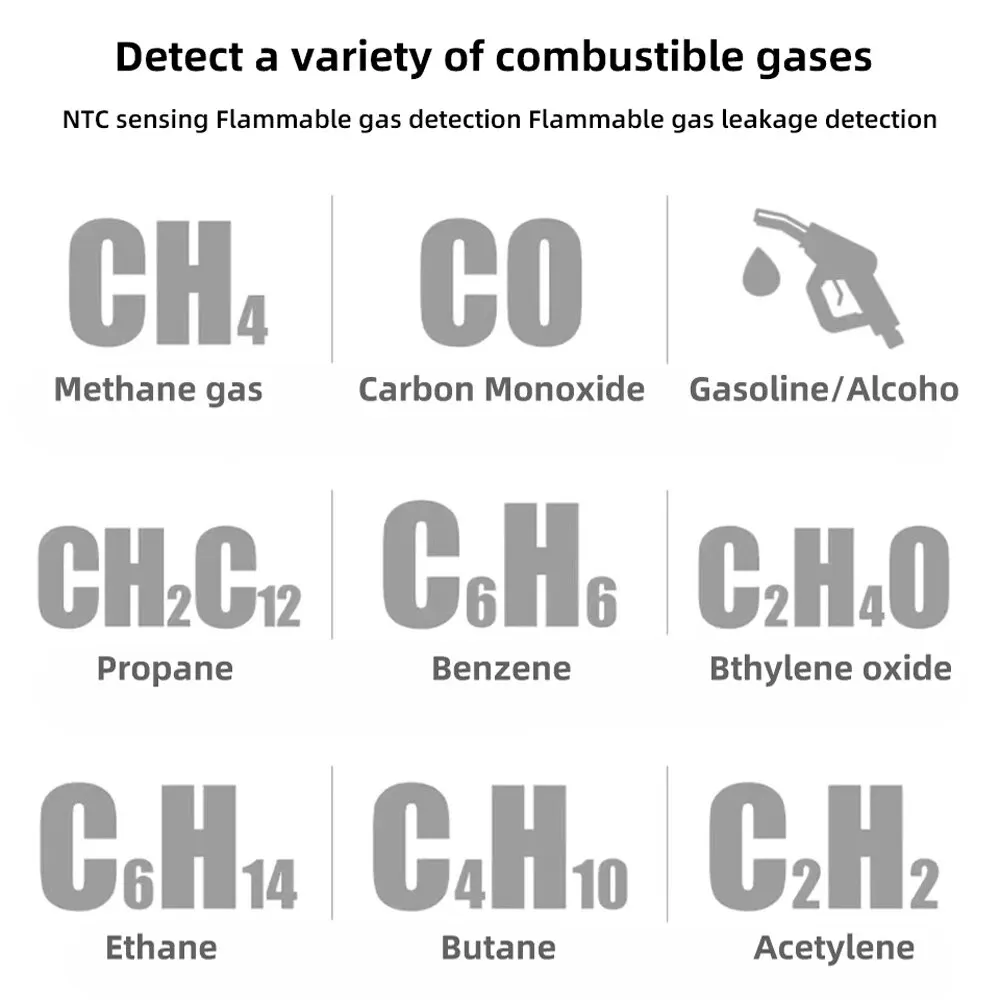 NEW Gas Leak Detector Combustible Natural Co2 Flammable Alcohol LPG Methane Analyzer Rechargeable Buzzer Alarm PPM LEL Tester