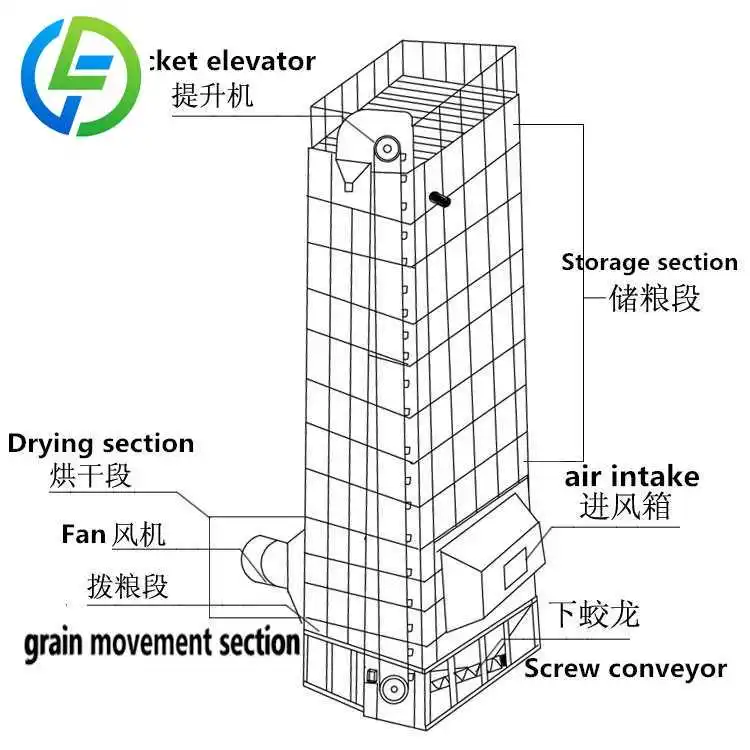 FOODLINE Lakeside Farm Grain Dehydrator Anti Corrosion Cabinet Adjustable Drying Time Multiple Grain Crops Unit