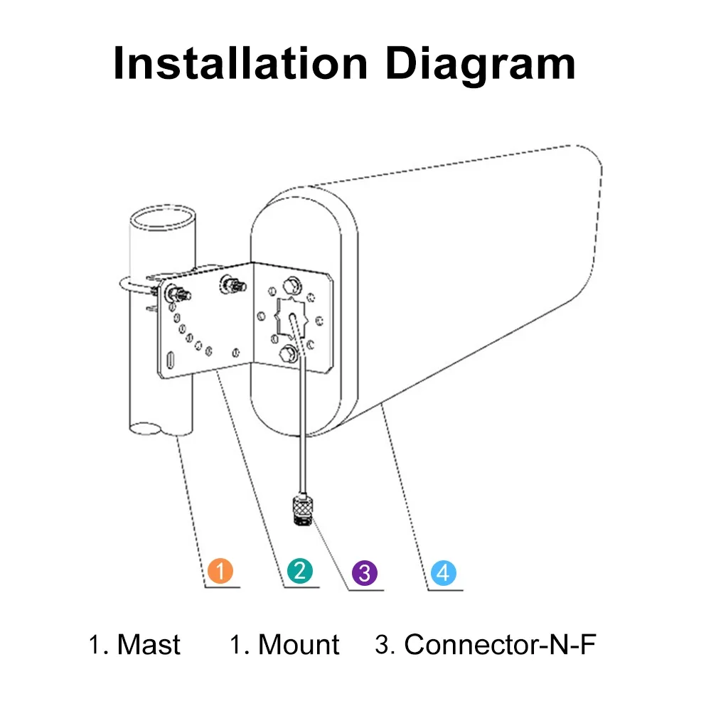 Outdoor 10dbi Antenna 698-3800MHz LPDA 2g 3g 4g 5g Log Periodic Antenna N-Female for Repeater GSM Cell Phone Booster