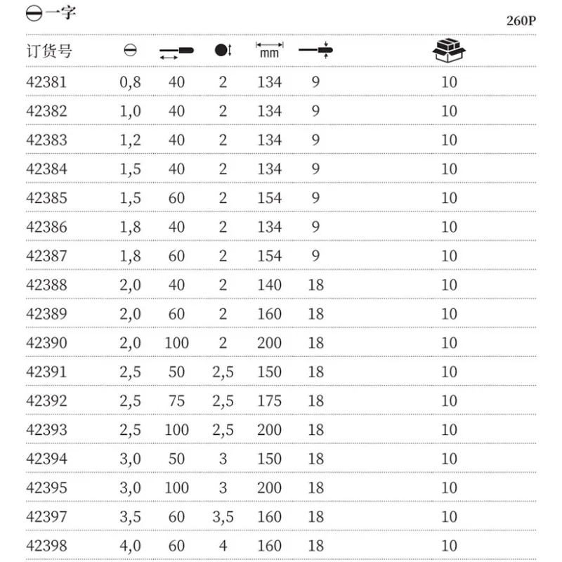 WIHA 260P Series PicoFinish Precision Slotted Screwdriver for Watches Eyewear Electronics Computer Small Repairs