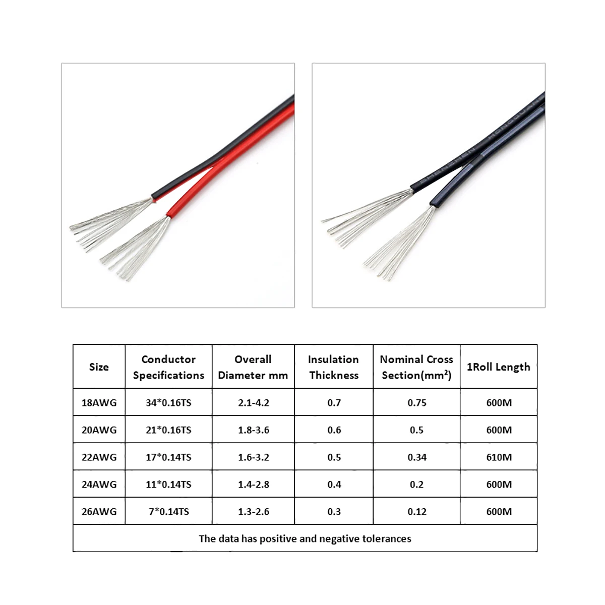 UL2468 Flat Ribbon Cable Wire PVC Double Row Wire 16AWG-28AWG Tinned Copper 2P