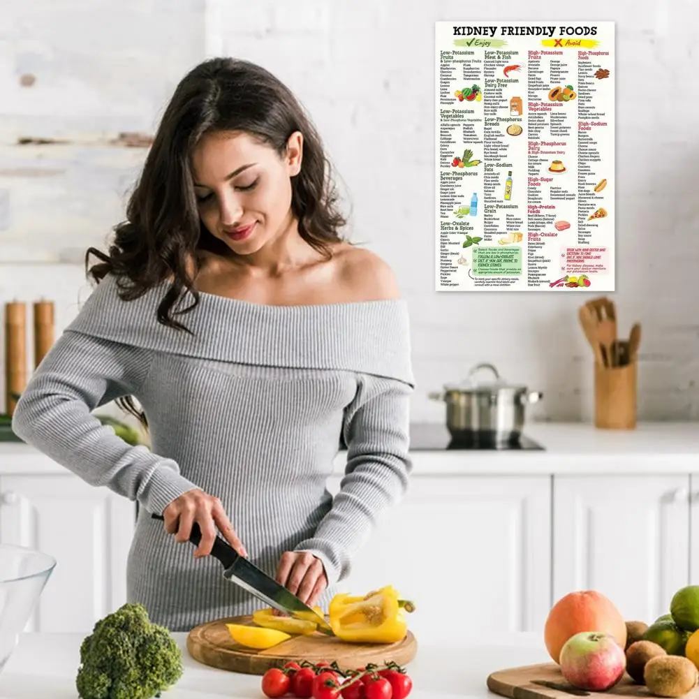 20-70cm Food List Poster Kidney Friendly Kidney Care Reminder Poster Wall Kidney-friendly Eating Guide Kitchen Dining Room Decor