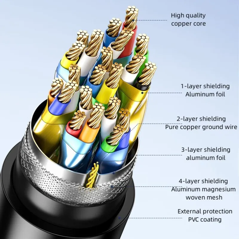 DTECH HD Video Cable 8m 4K 60Hz 1080P Resolution 18Gbps 2.0 Version HDMI-HDMI Cable