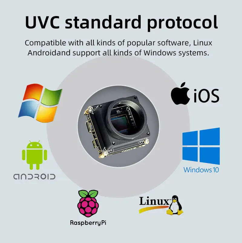 20MP IMX283 C-Mount WIFI Ethernet Camera Module 1 Inch Sensor for Precision Vision for Inspections(Not Surveillance Camera)