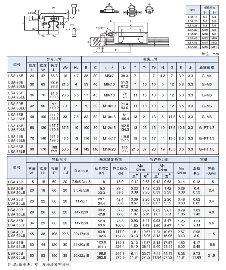 Imagem -03 - Corrediça Linear do Trilho de Taiwan Lapping Lsa Lsb Lsc15 20 25 30-a b r c lr