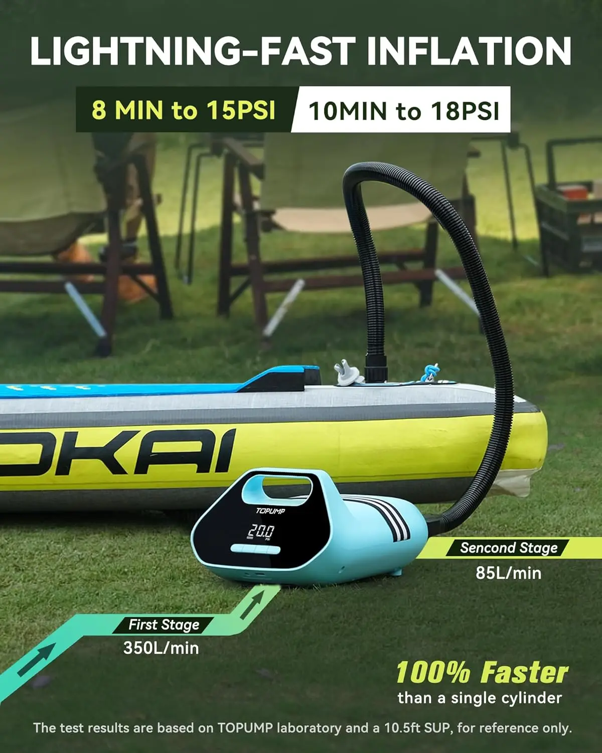 Rechargable SUP Air Pump TPS300,20PSI Electric Paddle Board Pump with Auto-Off Feature, Dual Stage Inflation & Deflation, AC/DC