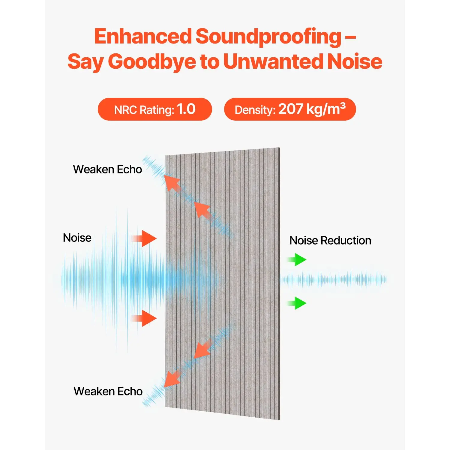 5 Pack Acoustic Panels with Self Adhesive, 47.2 x 23.6 x 0.4 inch Sound Proof Foam, Polyester Fiber Soundproof Wall High