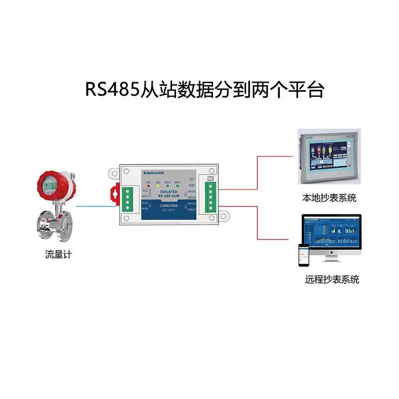 Two Master, One Slave/multiple Slave RS485 Repeater Cache Optical Isolation Modbus Dual Host Hub