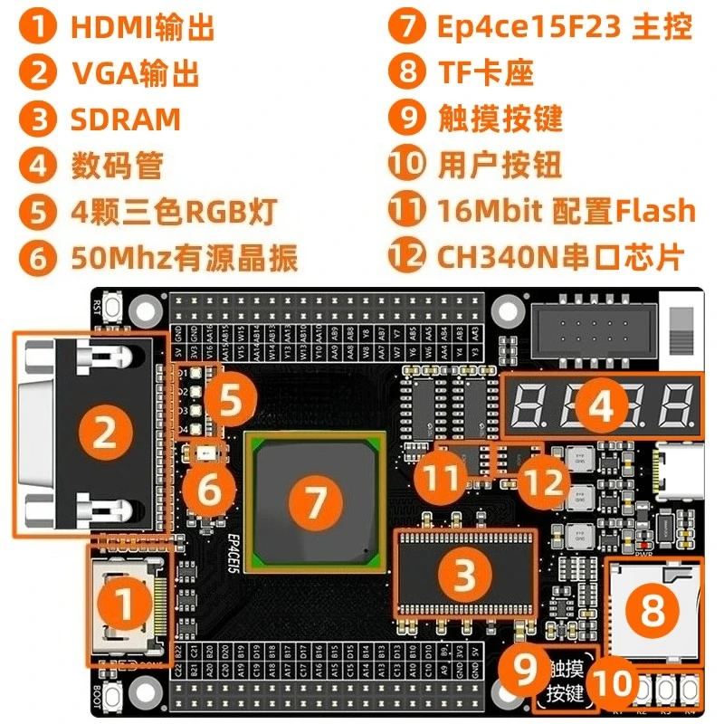 FPGA development board EP4CE15 HDMI VGA SDRAM Cyclone IV AC415