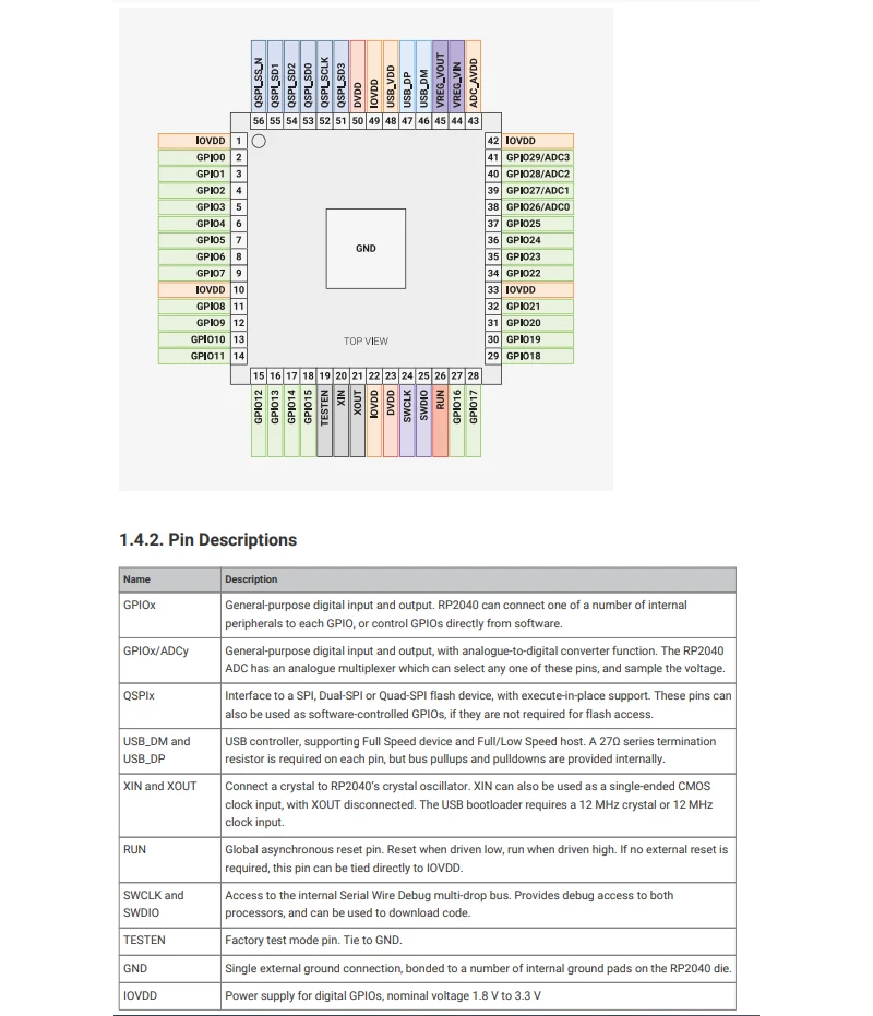 1/5/10PCS RP2040 LQFN-56 Raspberry Pi RP2040 ramię Cortex-M0 133MHz mikrokontroler
