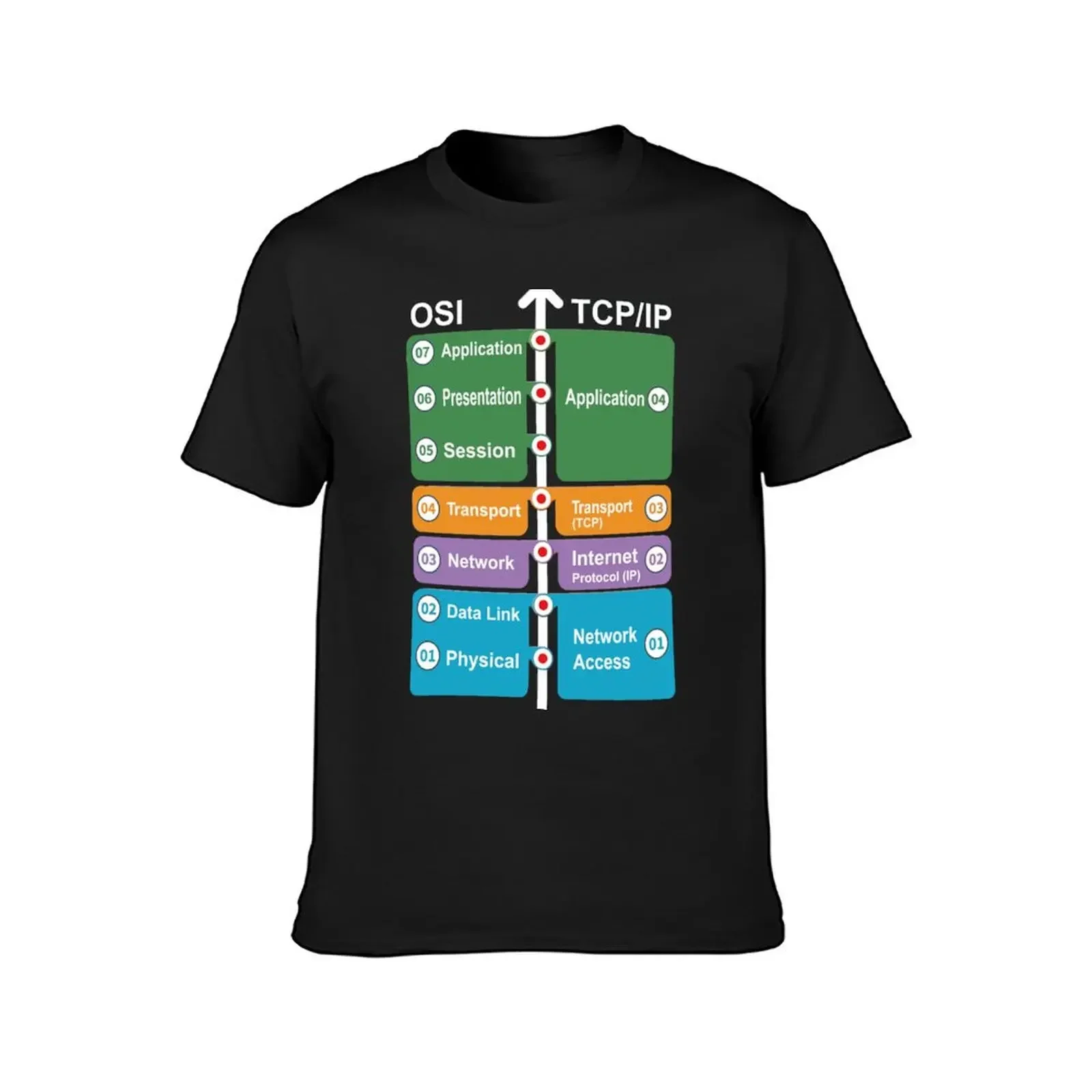 Cyber security - Hacker ing Skills - OSI Model vs TCP/IP T-Shirt boys whites new edition anime clothes t shirts for men 2025 new