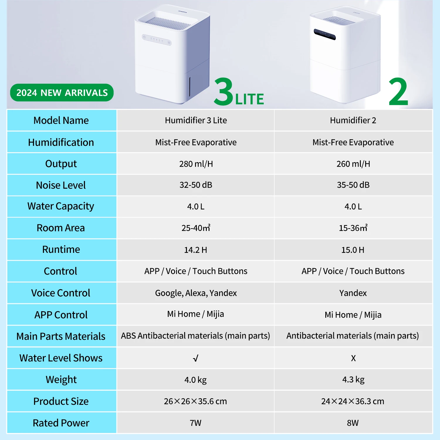 Smartmi Air Humidifier 3 Lite, Mist-Free Evaporative Humidification, APP/Voice Remote Control, No Consumables, Eco Friendly