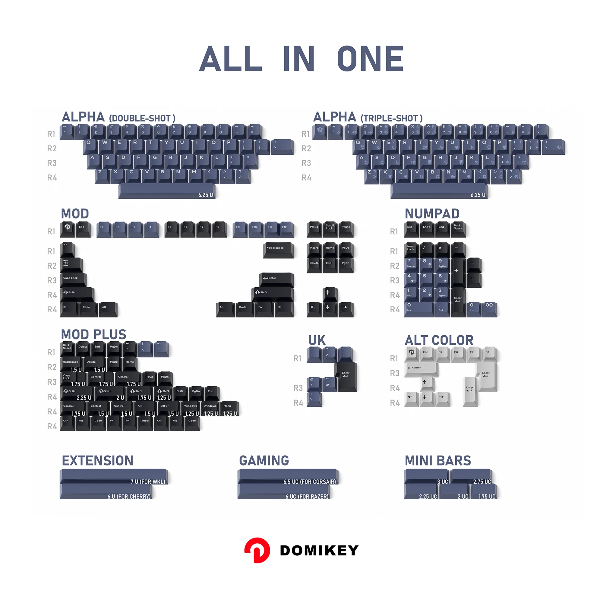 ‌Domikey Calculator Theme Triple-Color Japanese Sublimated PBT Keycaps for Mechanical Keyboards –  Cherry MX Compatible