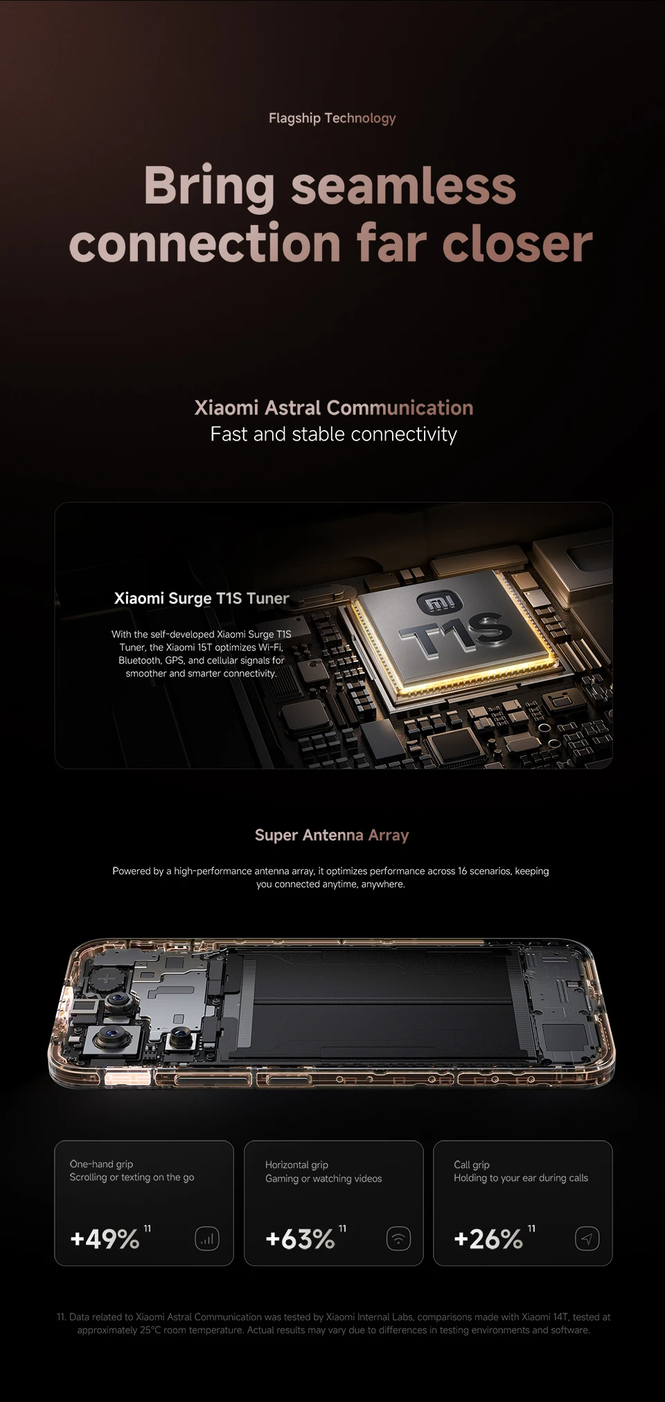 Global Version Xiaomi 15T 5G Smartphone 12GB RAM Leica Camera 6.83" AMOLED Display 120Hz MTK Dimensity 8400-Ultra CPU 5500mAh