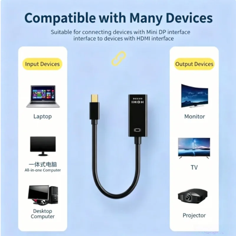 Mini DP to HDMI Female Adapter Cable 4K Video Converter for HD TV And Projector Female to Male DisplayPort Cable