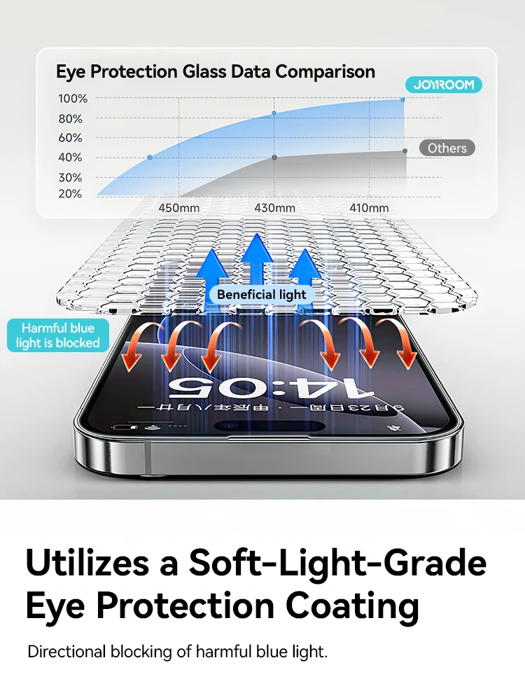 Joyroom 1/2/3pcs HD Anti-Blauw Licht Glas voor iPhone 17 Pro Max Screen Protector Volledig scherm Oogbescherming Gehard Glas