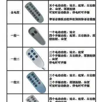 Household Nursing Bed Multi-Function Electric Standing Turn-over Household Elderly Standing Bed with Defecation Hole