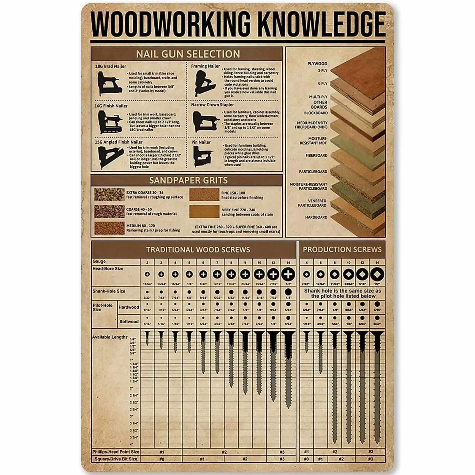 Veidsuh Woodworking Knowledge Knowledge New Vintage Metal Tin Sign Decor for Home Office Restaurant Garage Bar