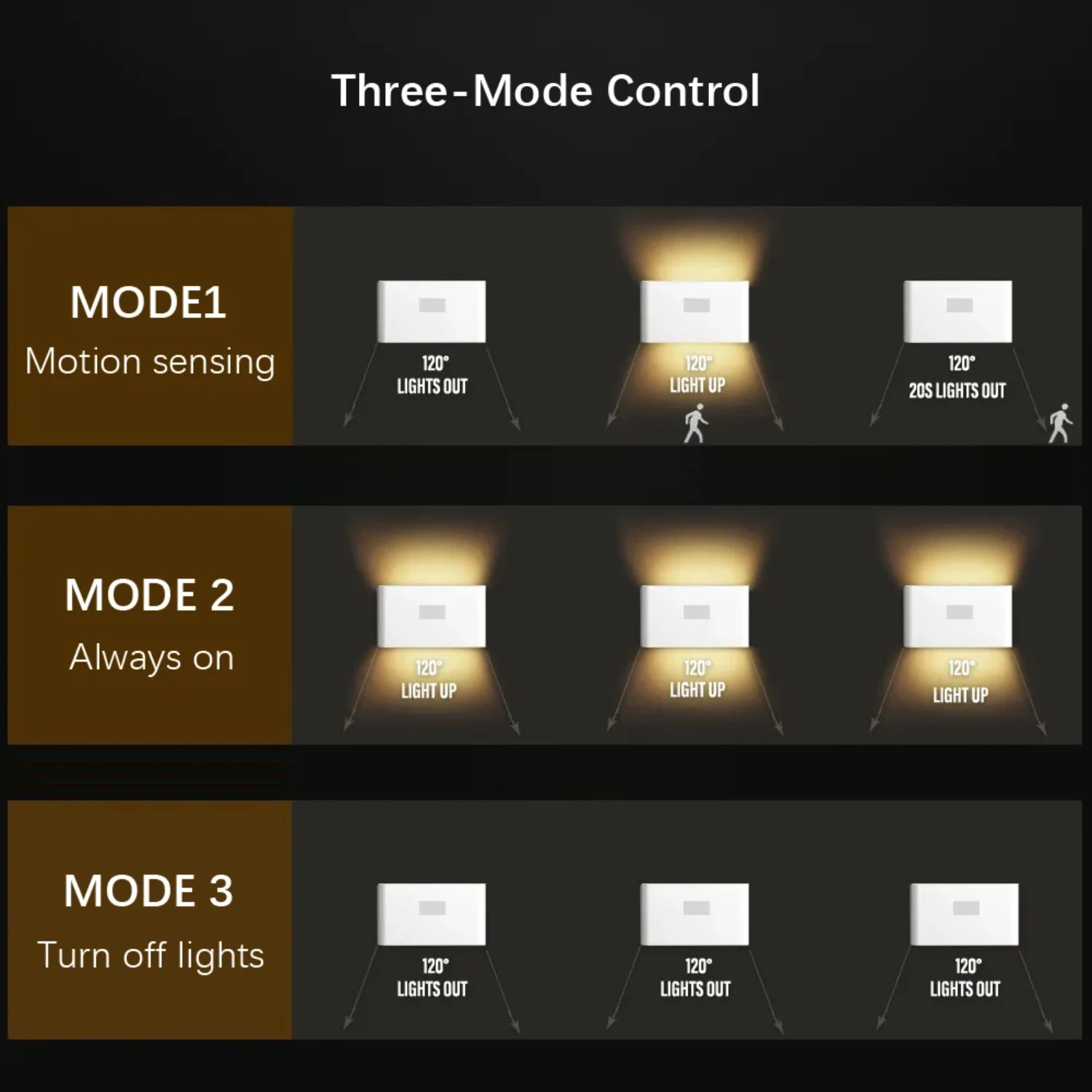 Enhanced Eye Protection Convenient and Stylish Adjustable Smart Motion Sensor Night Light with Square Lens - Ideal Lighting Solu