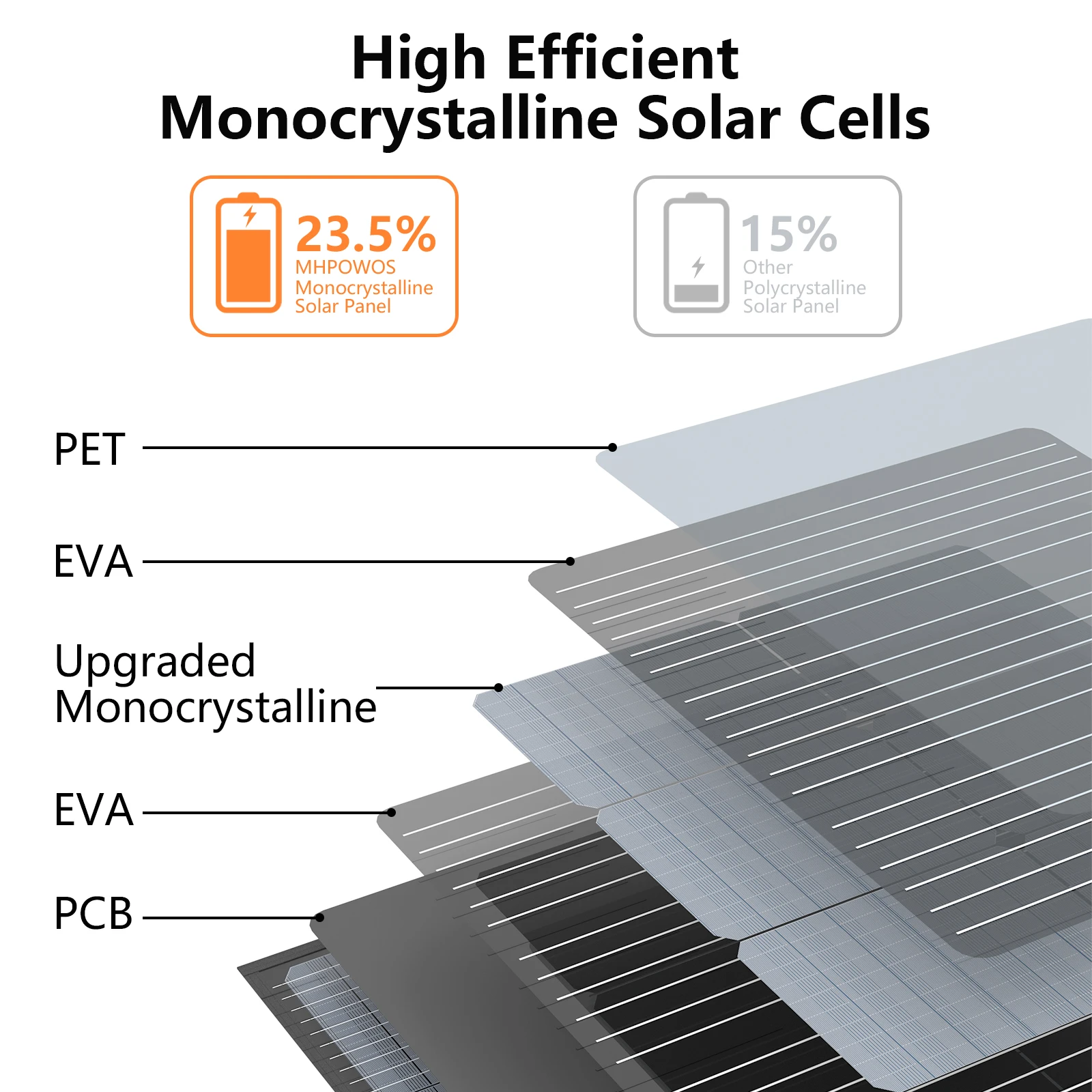 MHPOWOS 220W Foldable Solar Panel 40V Voltage For Power Station Solar Charger With MC- 4 For Camping Garden Powerstation RV