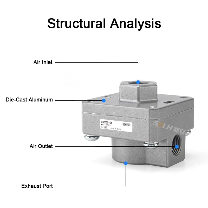 NEW Type AQ Series Quick Exhaust Valve AQ2000-02-01, AQ3000-02-03, AQ5000-04-06 Pressure Relief Valve For Pneumatic Systems