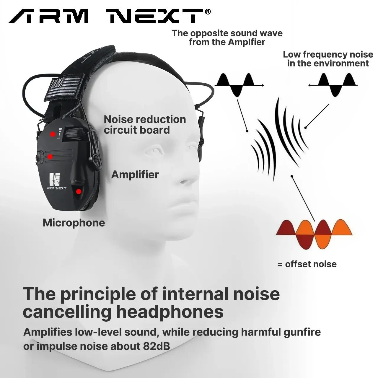ARM NEXT Original D20 Tactical Electronic Shooting Earmuffs for Hunting Active Noise Reduction Hearing Protection Headset