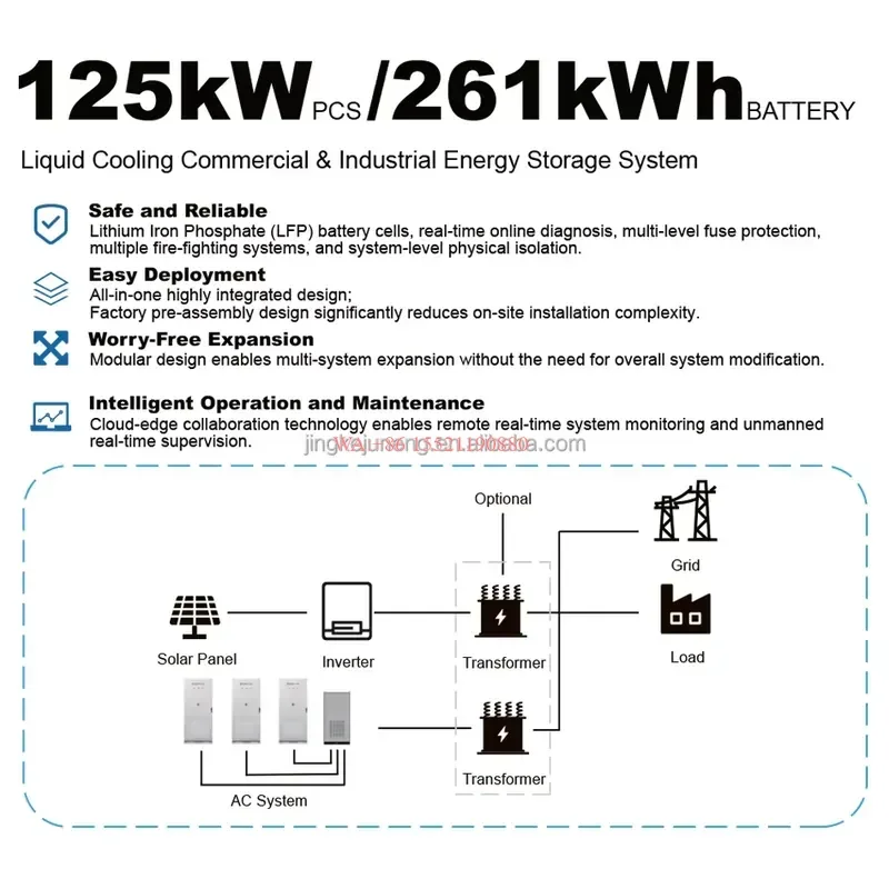 WMWMNU for 261kWh High Voltage LFP Battery Cabinet with 125kW PCS Outdoor Commercial Industrial Liquid Cooling Energy Storage