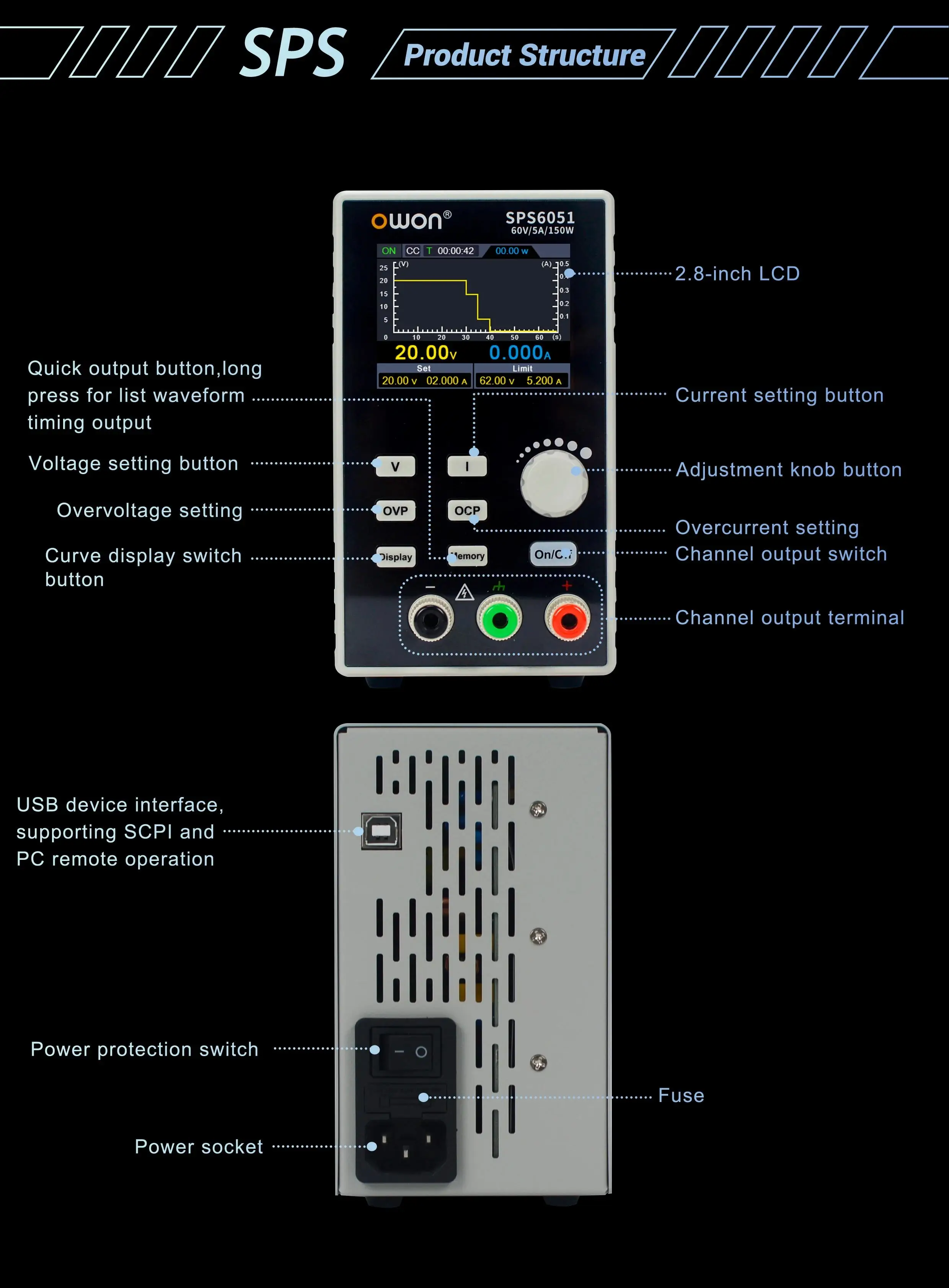 SPS3081 SPS6051 Programmable DC Power Supply With 4 1/2 Digital Meter, Digital S