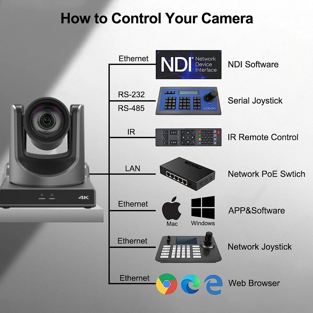 4K NDI PTZ كاميرا 60fps USB HDMI SDI LAN للكنيسة مؤتمر الفيديو البث 12/20x اجتماع بصري التكبير الكنيسة بث مباشر