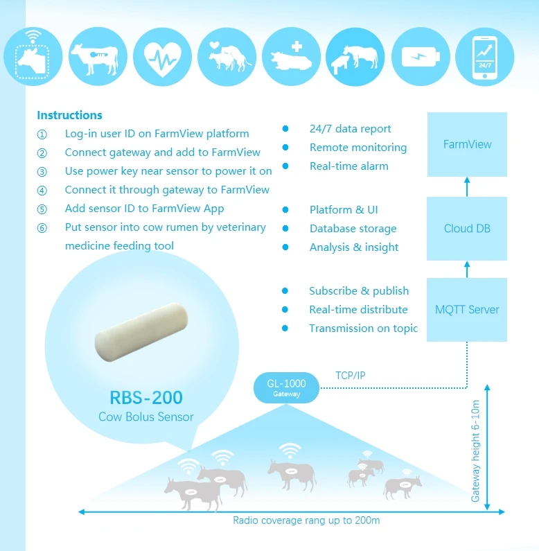 Newest cattle tracker ear tag leg tag dairy cow rumen bolus sensor for heat detection disease early monitor activity counts