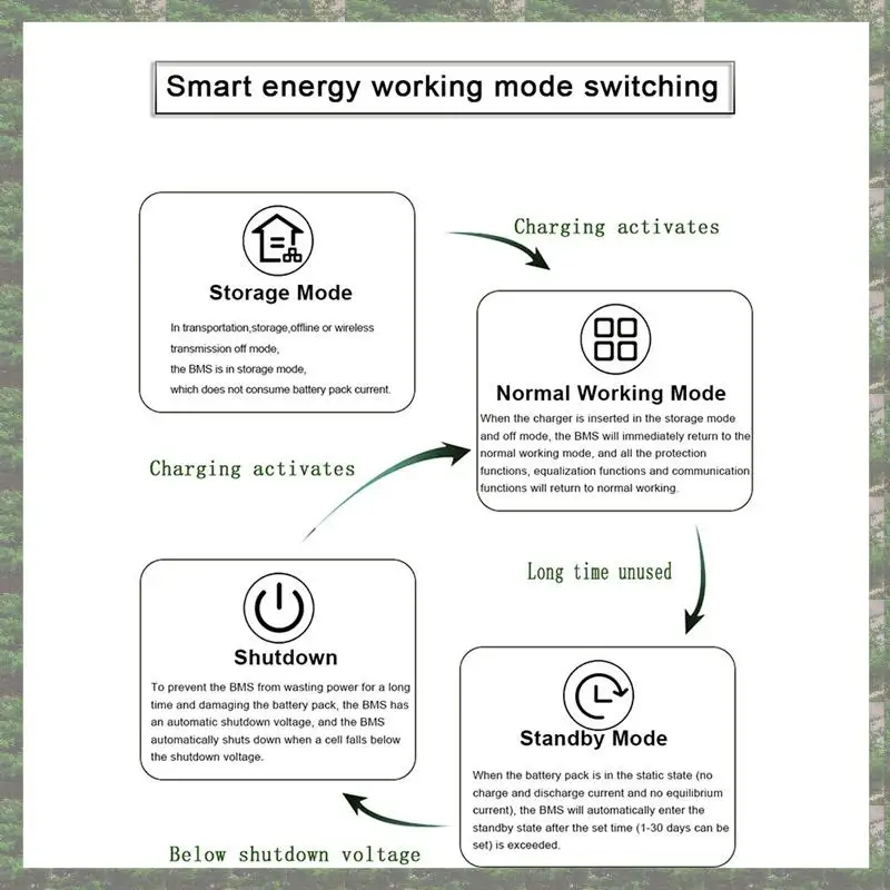 

JK Smart 200A JKBMS Active Balance BMS для аккумуляторов Li- Lifepo4 3S 4S 5S 6S 7S 8S с подключением BT
