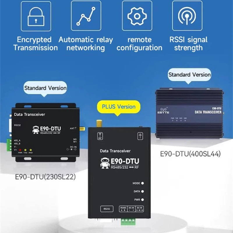 RS232/RS485 LoRa Wireless Digital Radio Automatic CDEBYTE E90-DTU 230/433/868/915MHz16KM 22/30/33/37dBm RSSI Modbus Modem