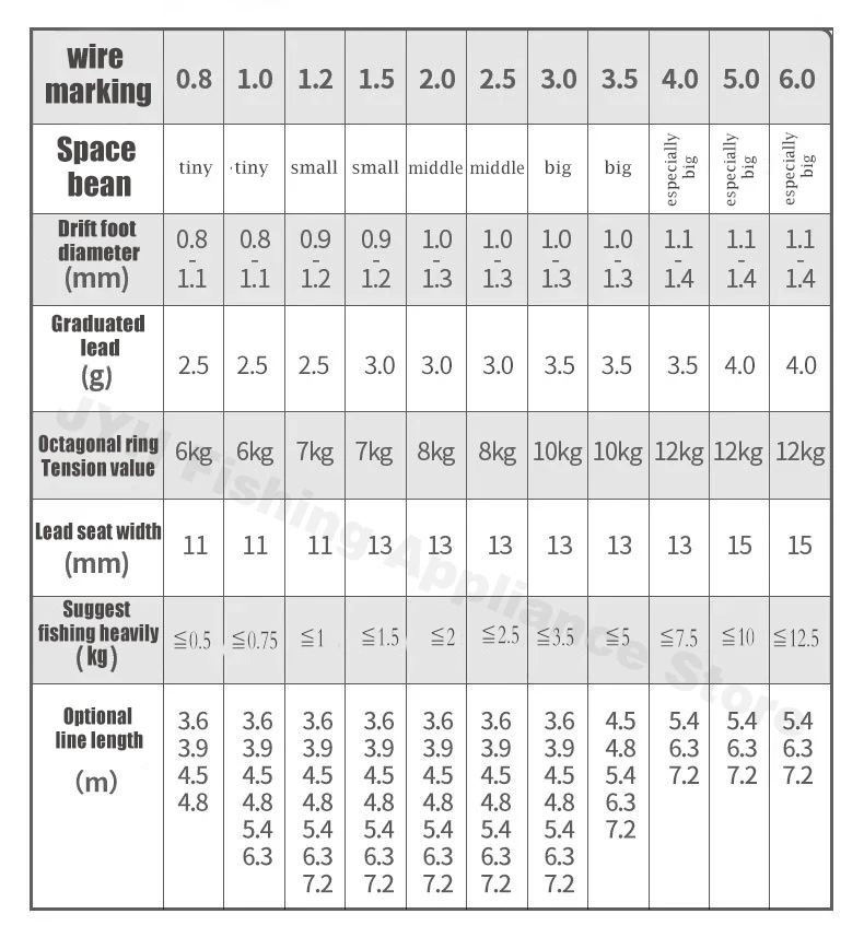 Fishing line set PE reinforced line group main invisible fishing line fishing lead plug float outdoor fishing gear accessories