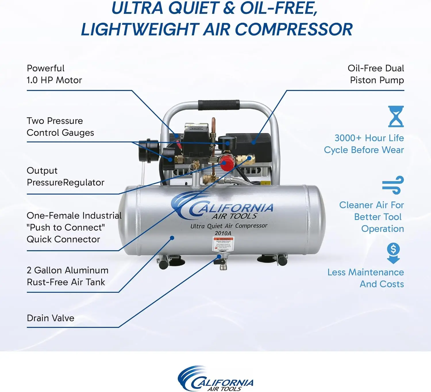 Air Tools 2010A 1.0 HP Ultra Quiet and Oil-Free Air Compressor, 2 Gallon Aluminum Tank, 60 dBA Noise Level, Silver