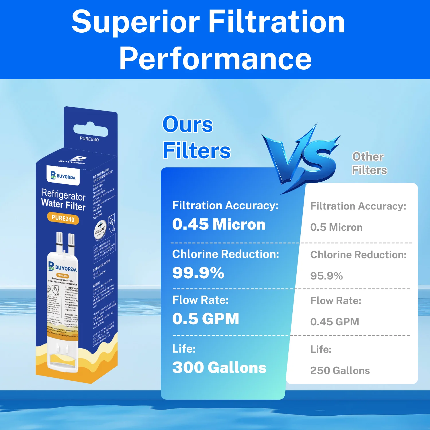 W10295370A فلتر مياه بديل متوافق مع for Everydrop Filter 1 لـ for Whirlpool EDR1RXD1 P8RFWB2L 469930 469081 عبوة 6 قطع