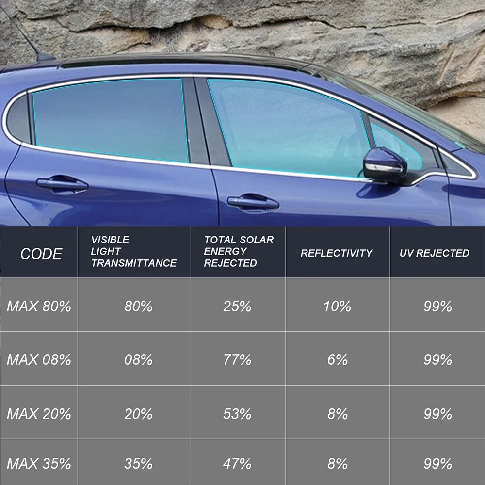 لبيجو 208 2012 2013 2014-2019 قبل قطع نافذة السيارة الخصوصية تينت فيلم السيارات ملصق رقائق السيراميك الشمسية UV حامي الأفلام #4